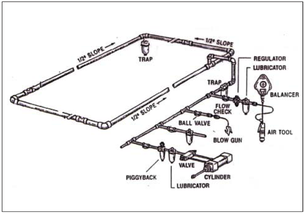 Air Compressor Piping Schematic Air Compressor Piping Diagrams And 